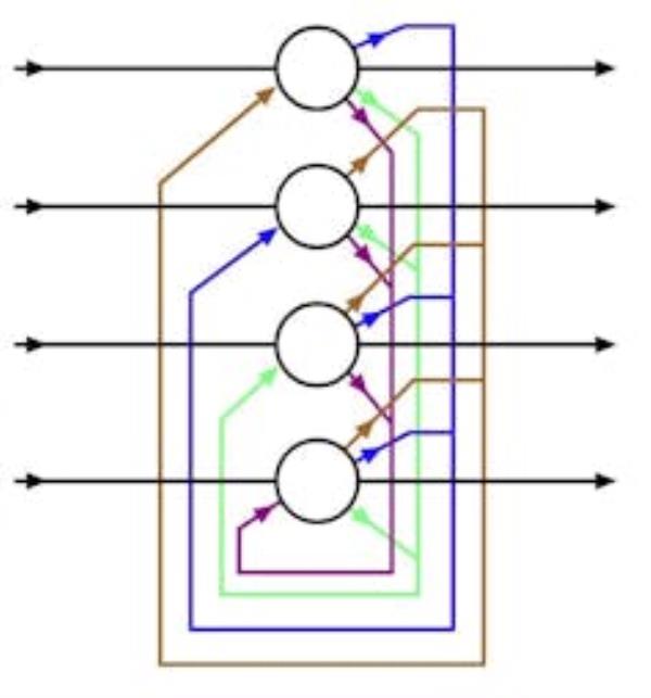 一个显示四个垂直堆叠圆圈的图表，圆圈之间用不同颜色的线连接